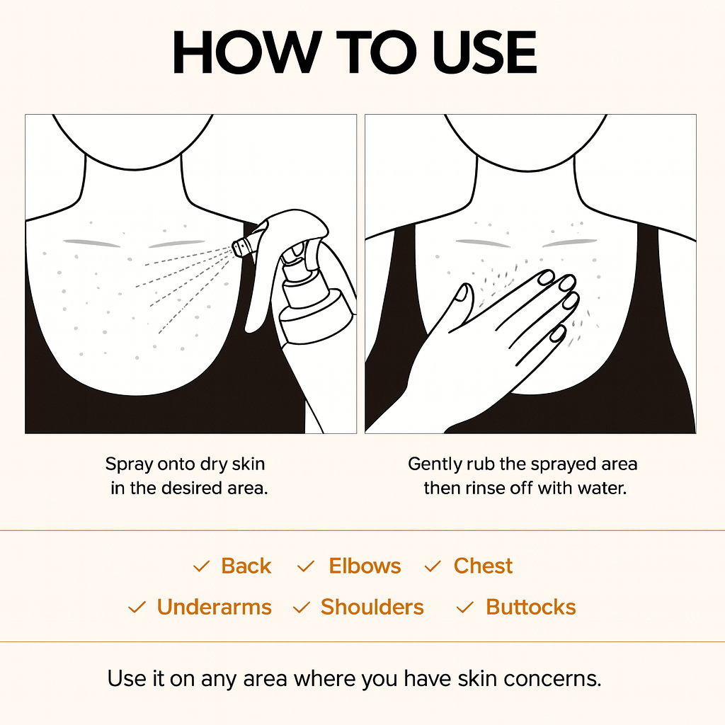 Dr.Melaxin Peel Shot Glow Set – Turmeric Spray & Rice Ampoule Duo